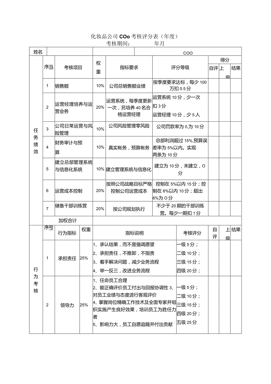 化妆品公司COO考核评分表（）.docx_第1页
