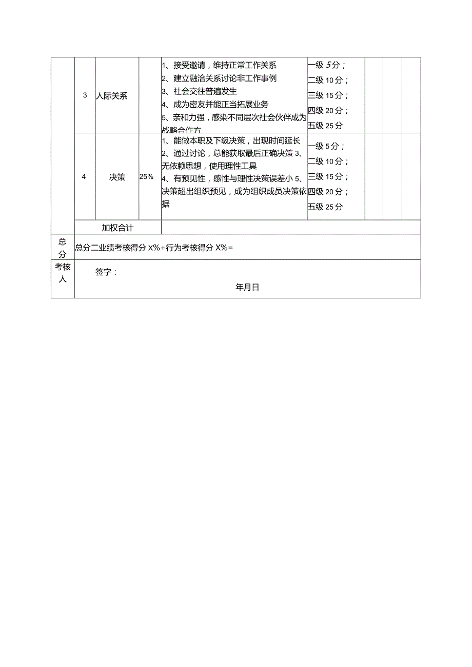 化妆品公司COO考核评分表（）.docx_第2页