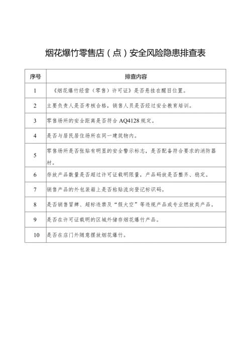 烟花爆竹零售店点安全风险隐患排查表.docx