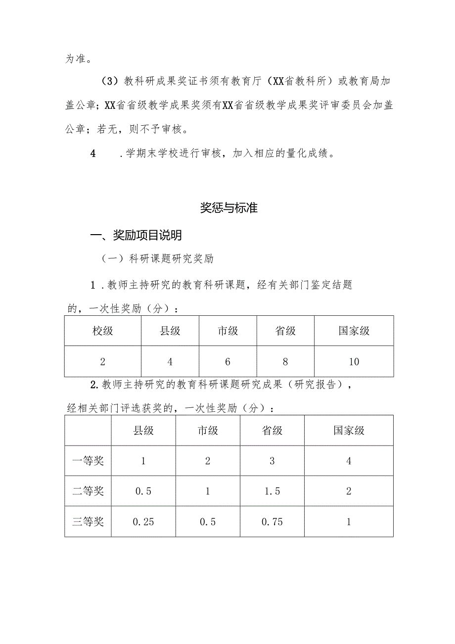 XX初级中学教育科研奖惩方案.docx_第2页