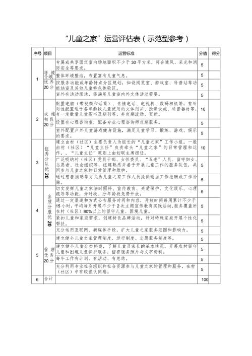“儿童之家”运营评估表示范型参考.docx