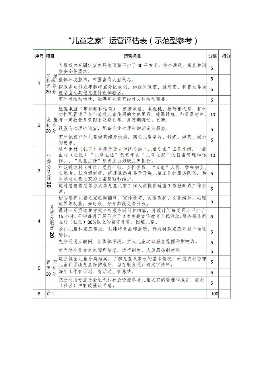 “儿童之家”运营评估表示范型参考.docx_第1页