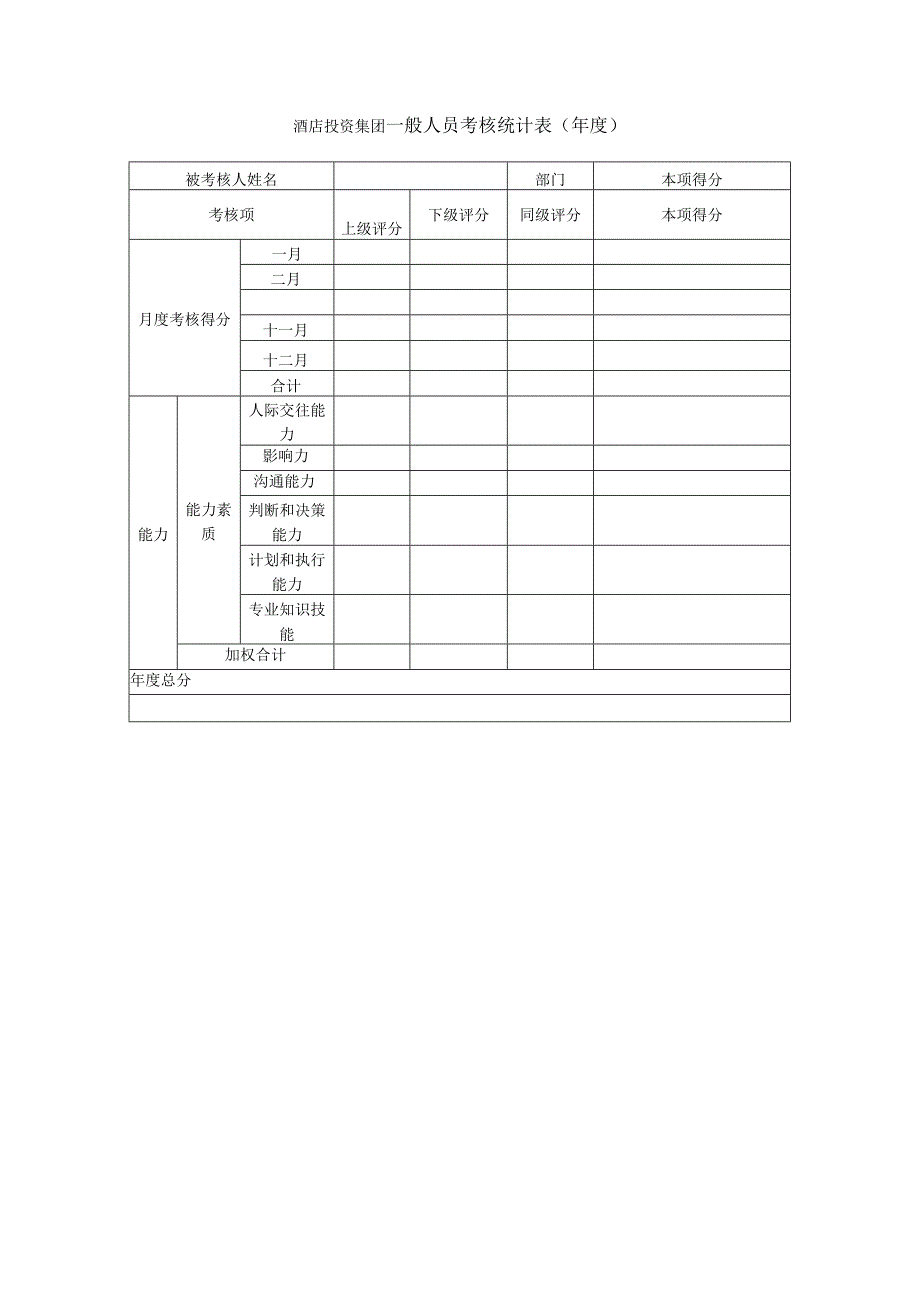 酒店投资集团一般人员考核统计表（）.docx_第1页
