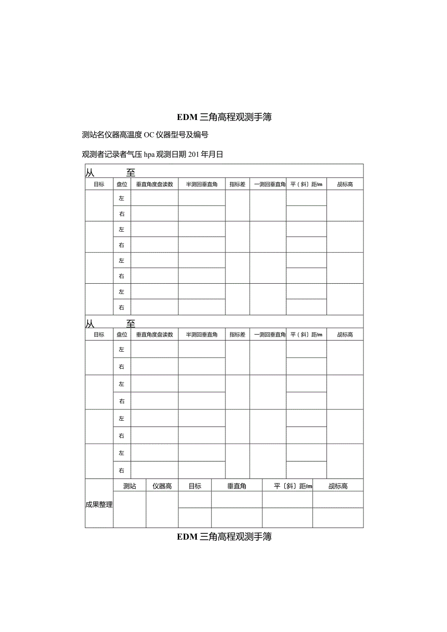 太原理工大学GNSS卫星定位原理及应用生产实习参考资料EDM高程观测手簿.docx_第3页
