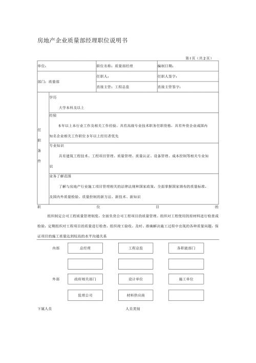 房地产企业质量部经理职位说明书.docx