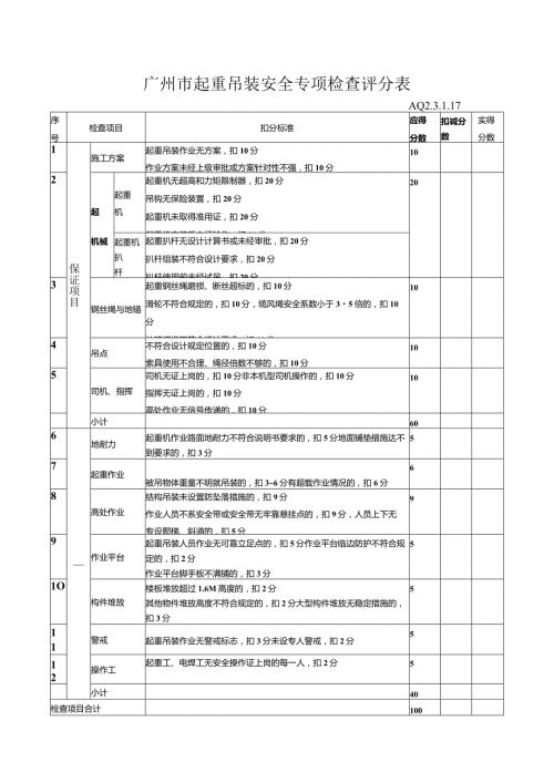 广州市起重吊装安全专项检查评分表.docx