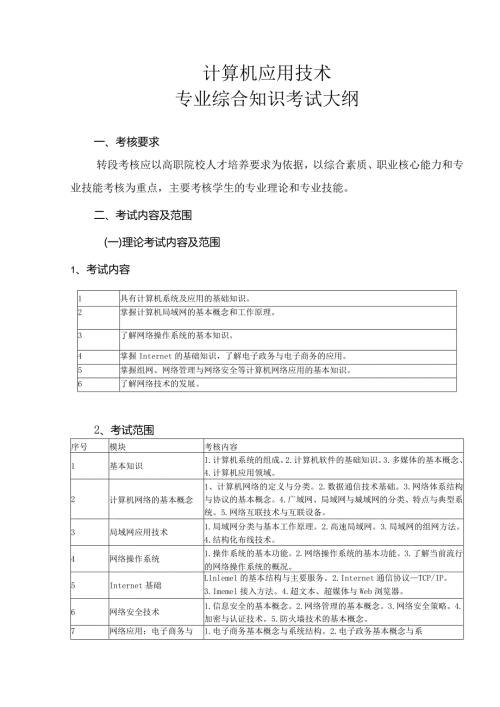 计算机应用技术专业综合知识考试大纲.docx
