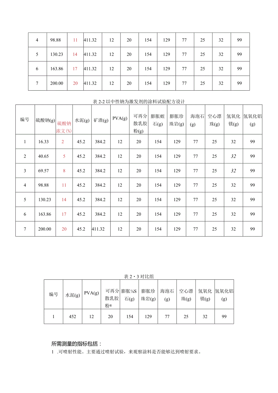 不同激发剂浓度对涂料性能影响试验方案.docx_第3页