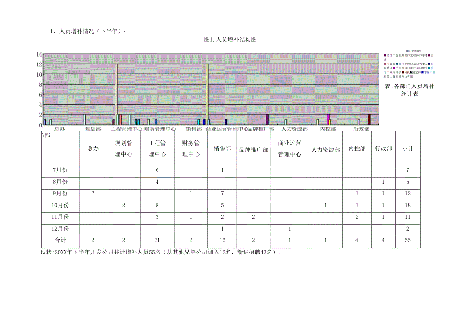地产公司人力资源工作总结工作计划.docx_第2页