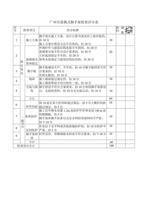 广州市悬挑式脚手架检查评分表.docx