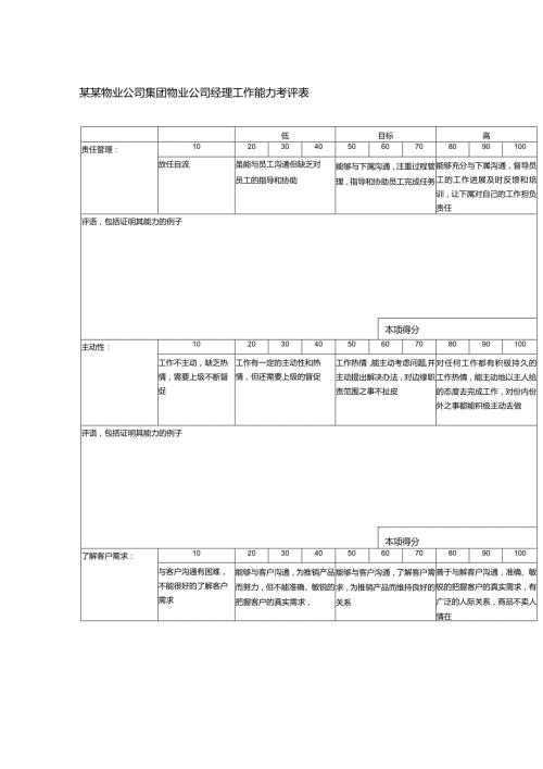 某某物业公司集团物业公司经理工作能力考评表.docx