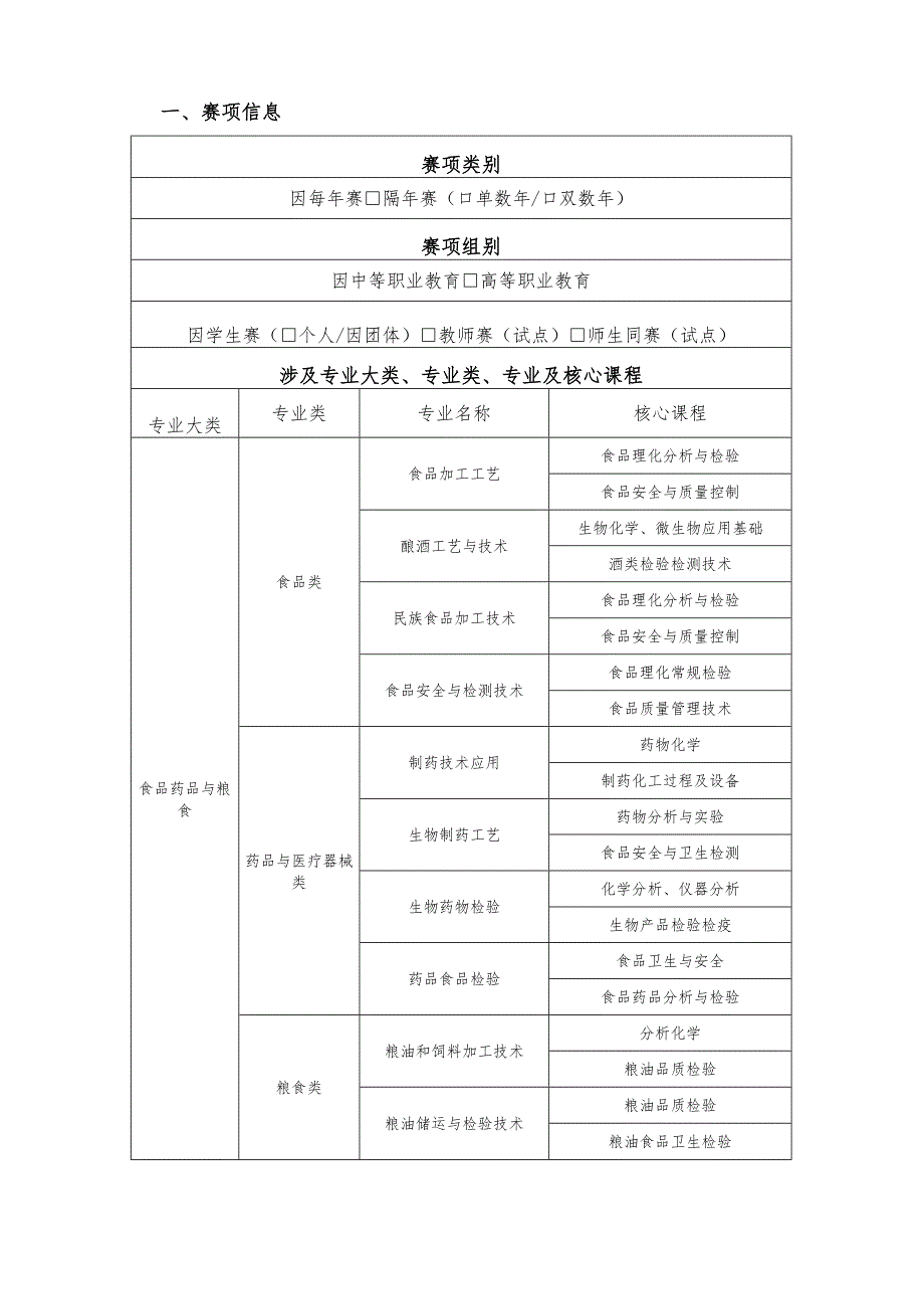 2025年海南省中等职业学校学生职业技能竞赛 食品药品检验 赛项规程）.docx_第2页