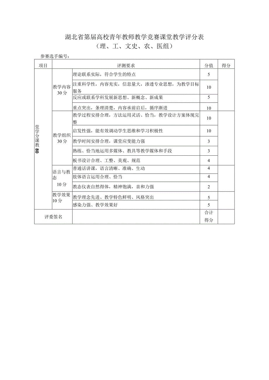 湖北省第高校青年教师教学竞赛课堂教学评分表理、工、文史、农、医组.docx_第1页