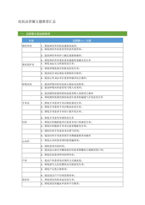 QCC医院品管圈主题推荐汇总.docx