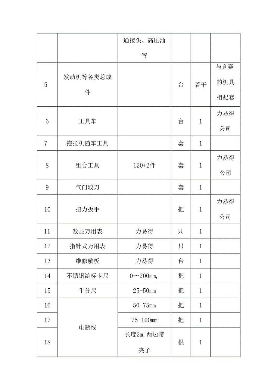 2025年海南省中等职业学校学生职业技能竞赛 农机维修 赛项规程）.docx_第3页