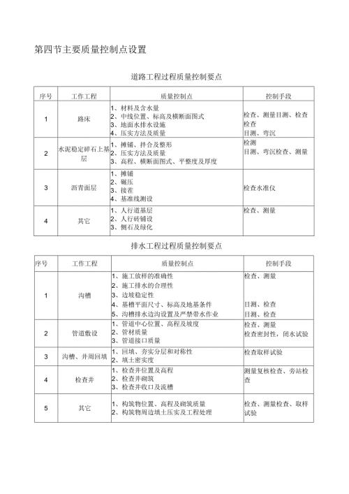 市政工程关键工序控制.docx