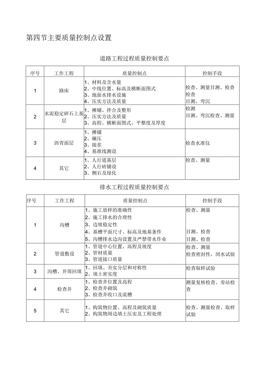 市政工程关键工序控制.docx_第1页