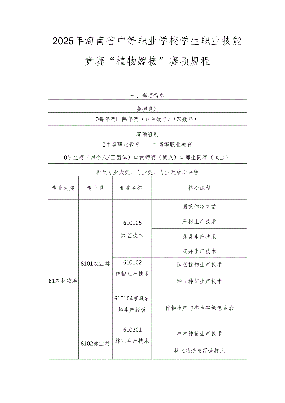 2025年海南省中等职业学校学生职业技能竞赛 植物嫁接 规程）.docx_第1页