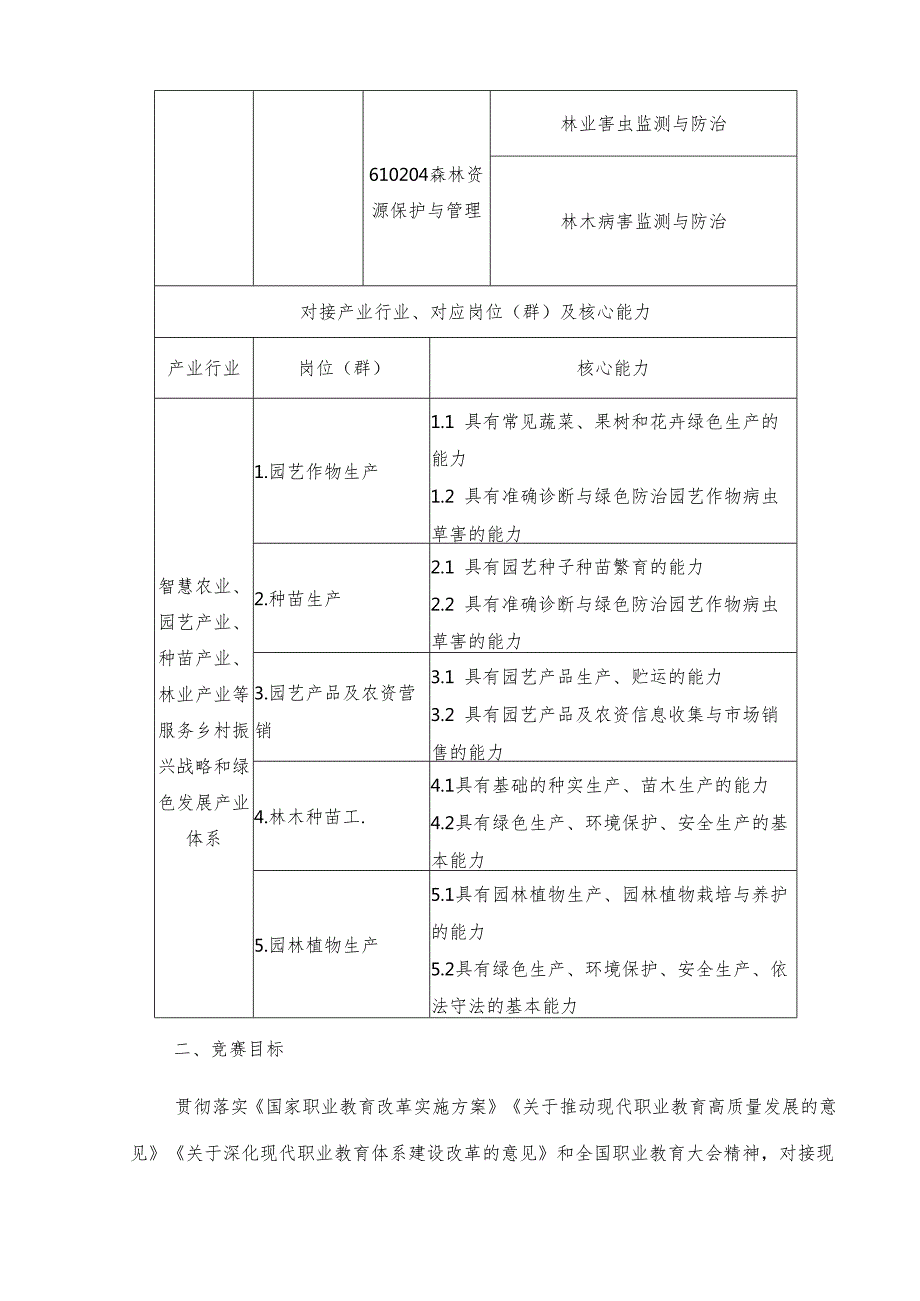 2025年海南省中等职业学校学生职业技能竞赛 植物嫁接 规程）.docx_第2页