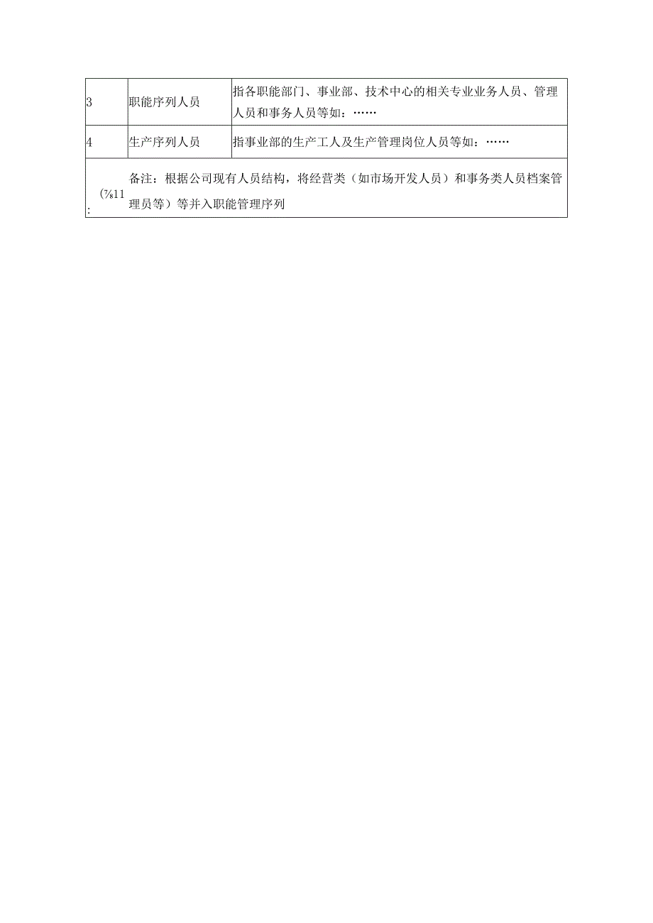 国际船舶公司薪酬管理制度.docx_第3页