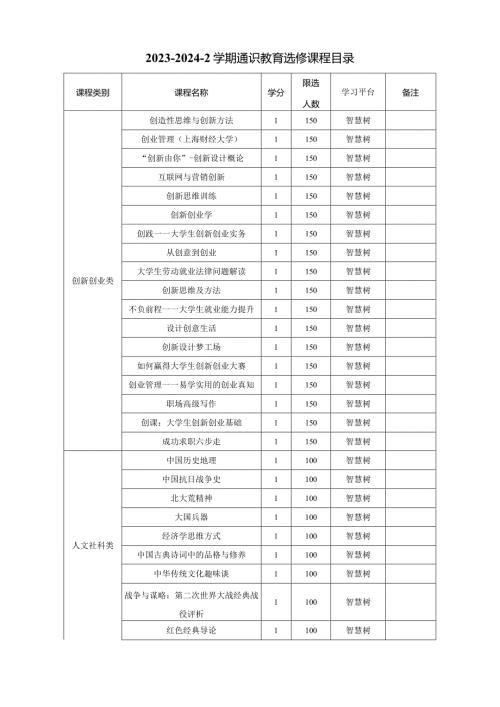 202320242学期通识教育选修课程目录.docx