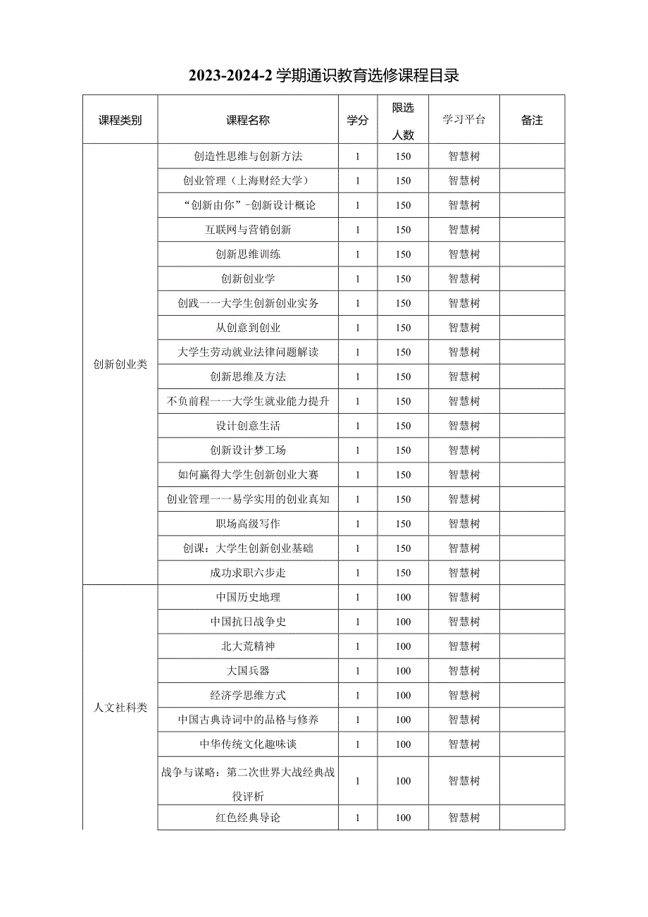 202320242学期通识教育选修课程目录.docx_第1页