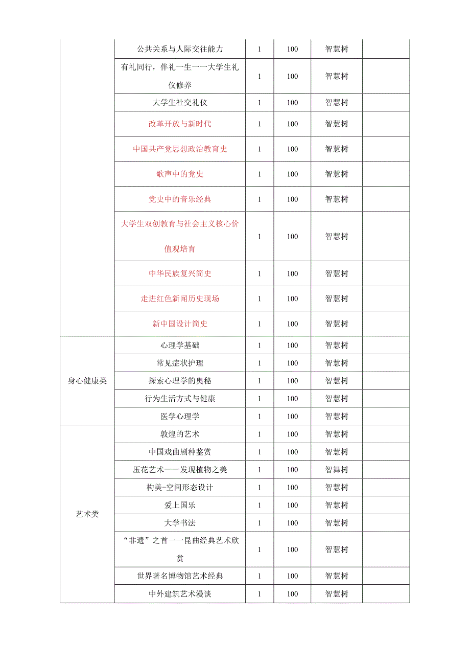 202320242学期通识教育选修课程目录.docx_第2页