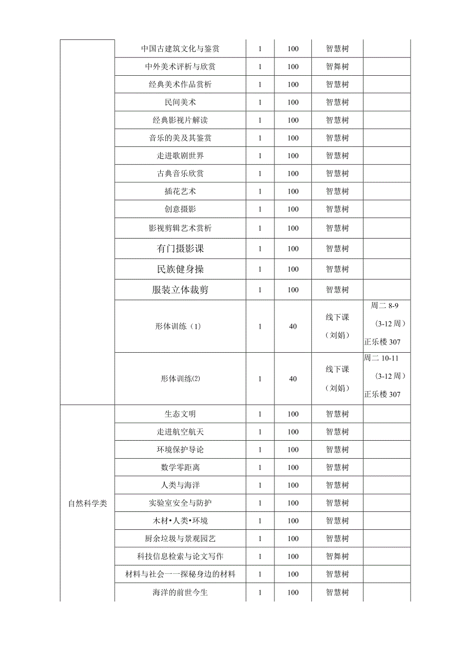 202320242学期通识教育选修课程目录.docx_第3页