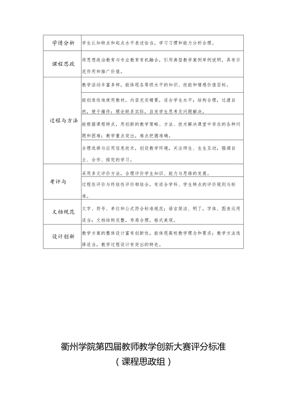 衢州学院第四教师教学创新大赛评分标准.docx_第3页