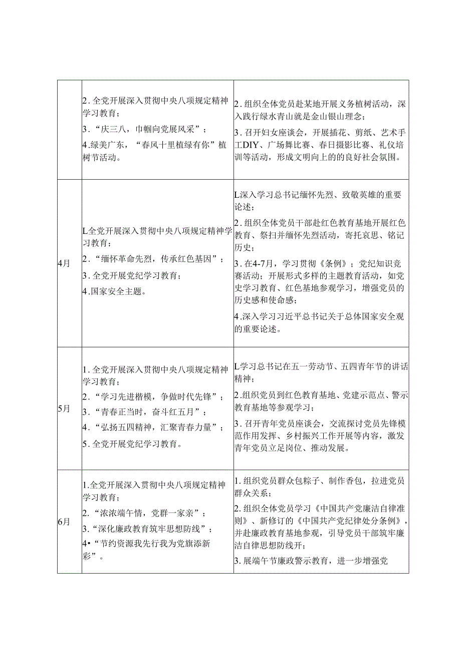 2025年每月主题党日活动计划表+2025年3月党支部“三会一课”方案.docx_第2页