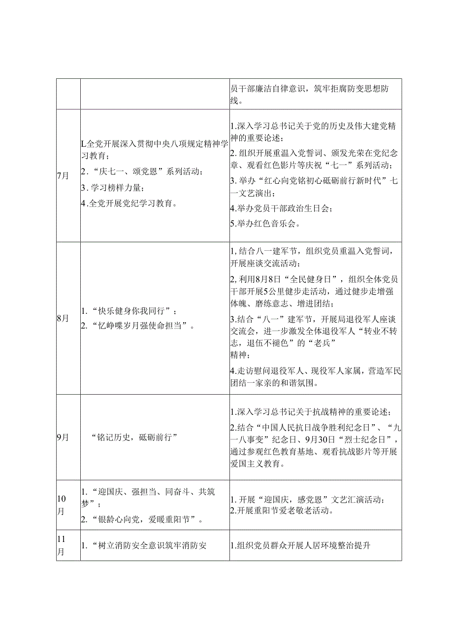 2025年每月主题党日活动计划表+2025年3月党支部“三会一课”方案.docx_第3页