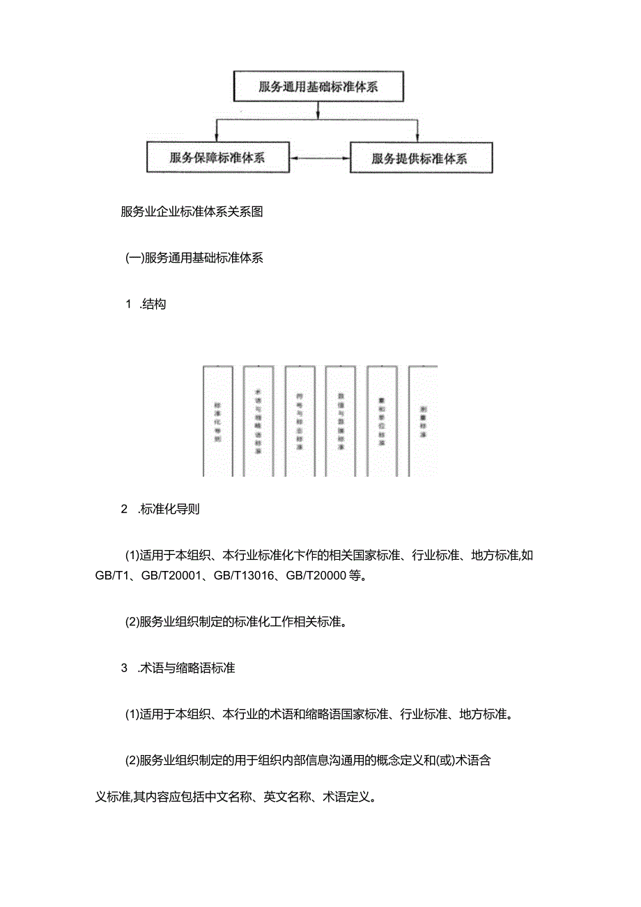 星级养老机构标准化体系建设.docx_第3页