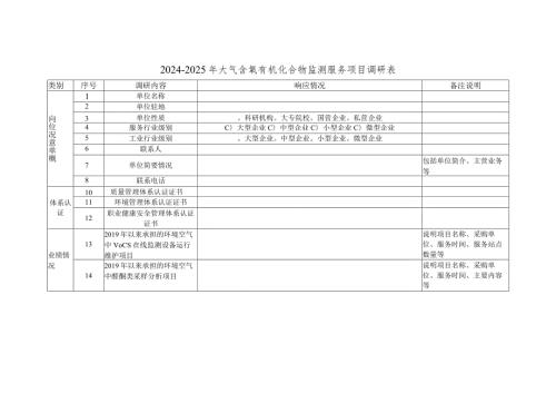 20242025年大气含氧有机化合物监测服务项目调研表.docx
