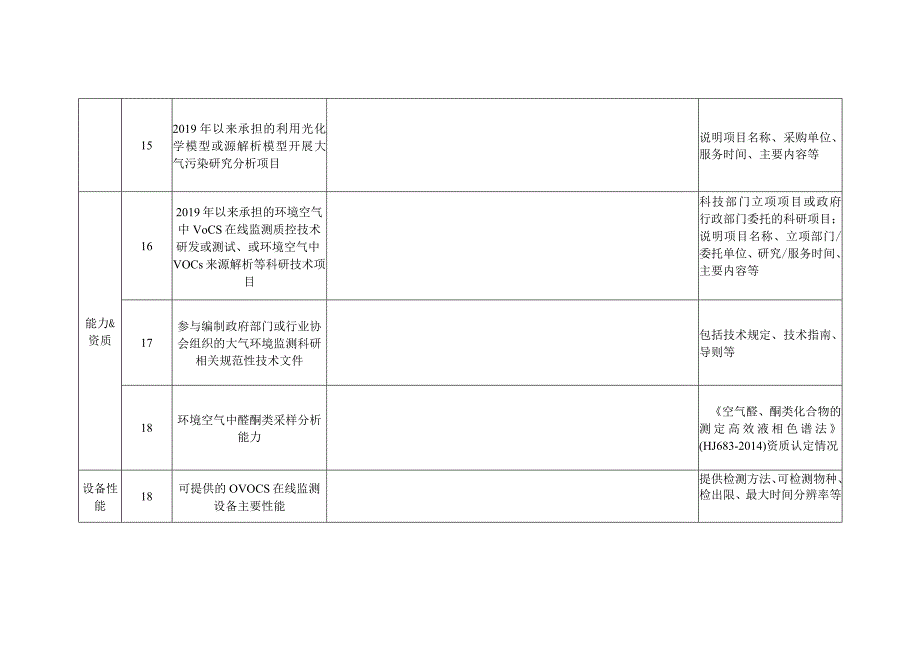 20242025年大气含氧有机化合物监测服务项目调研表.docx_第2页