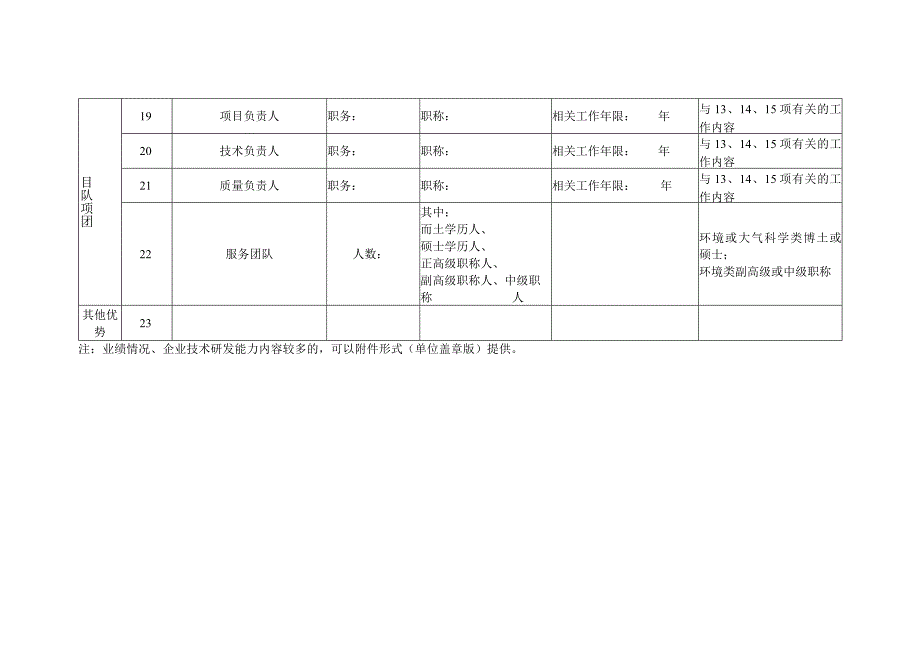 20242025年大气含氧有机化合物监测服务项目调研表.docx_第3页