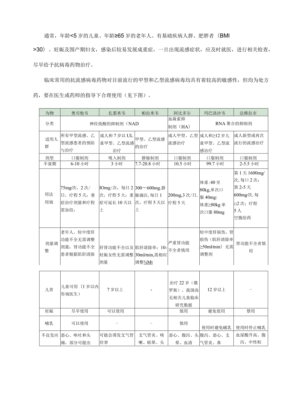 6类常用抗病毒流感药物用法用量一览表.docx_第2页