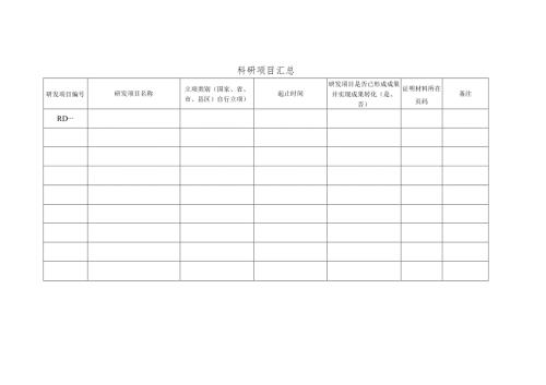 科研项目汇总.docx