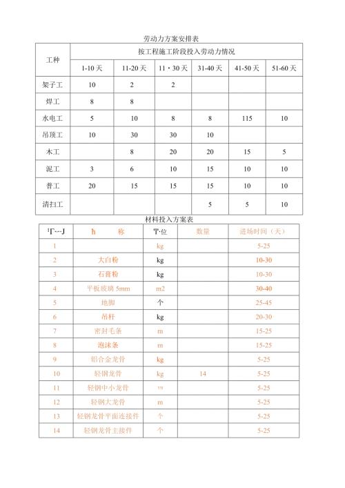 建筑装修劳动力计划安排表.docx