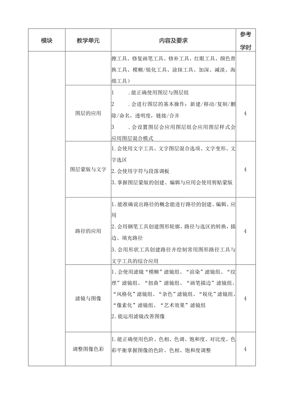 《专业基础Photoshop》课程标准.docx_第3页