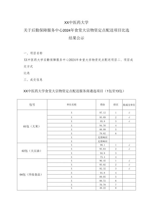 XX中医药大学关于后勤保障服务中心2024年食堂大宗物资定点配送项目比选结果公示（2024年）.docx
