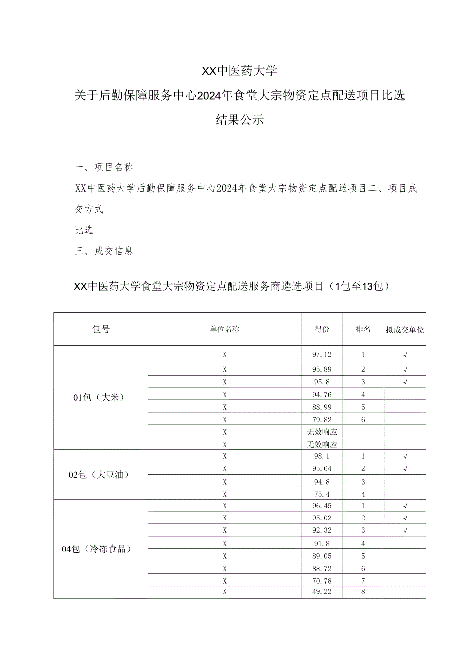 XX中医药大学关于后勤保障服务中心2024年食堂大宗物资定点配送项目比选结果公示（2024年）.docx_第1页