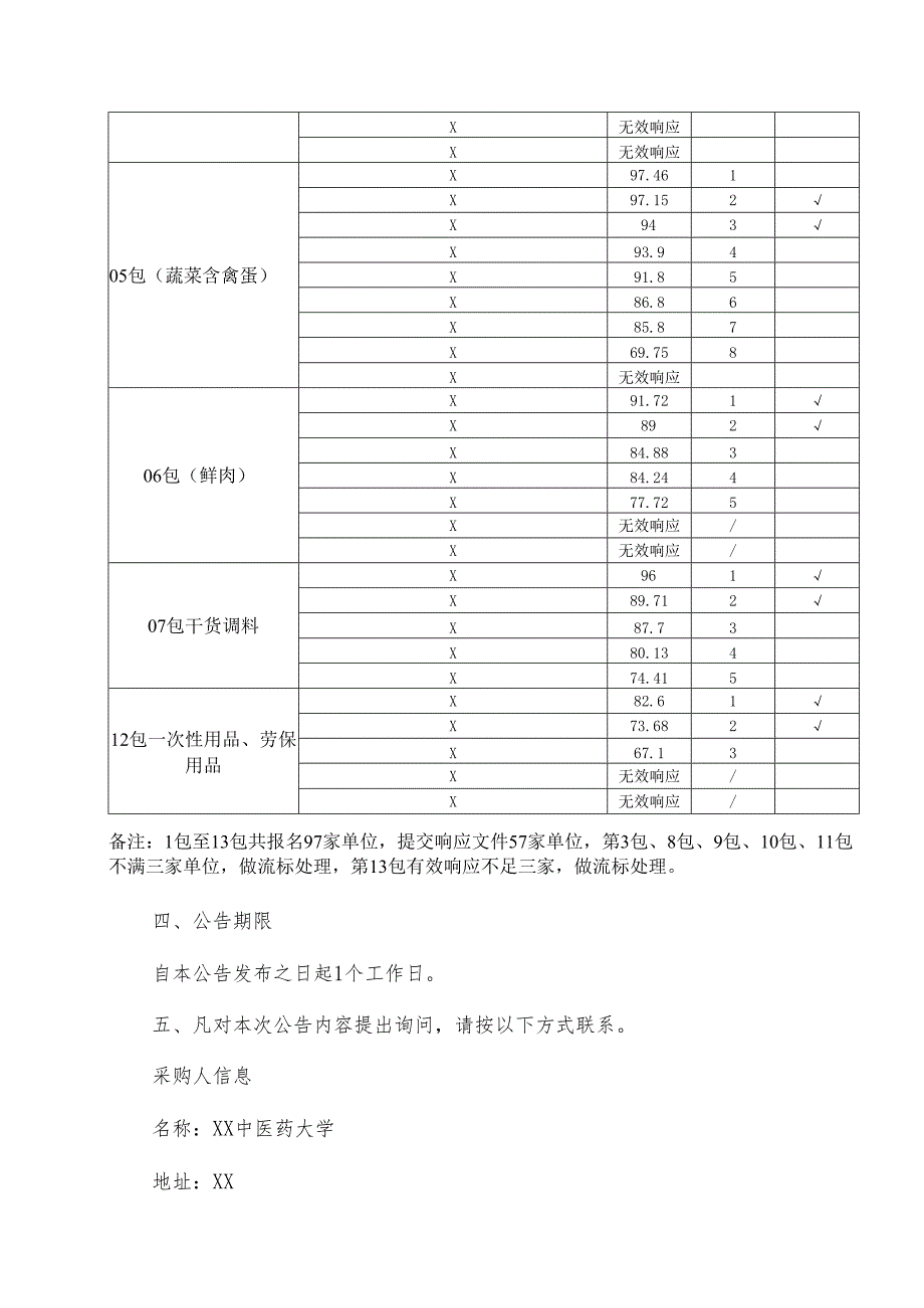 XX中医药大学关于后勤保障服务中心2024年食堂大宗物资定点配送项目比选结果公示（2024年）.docx_第2页