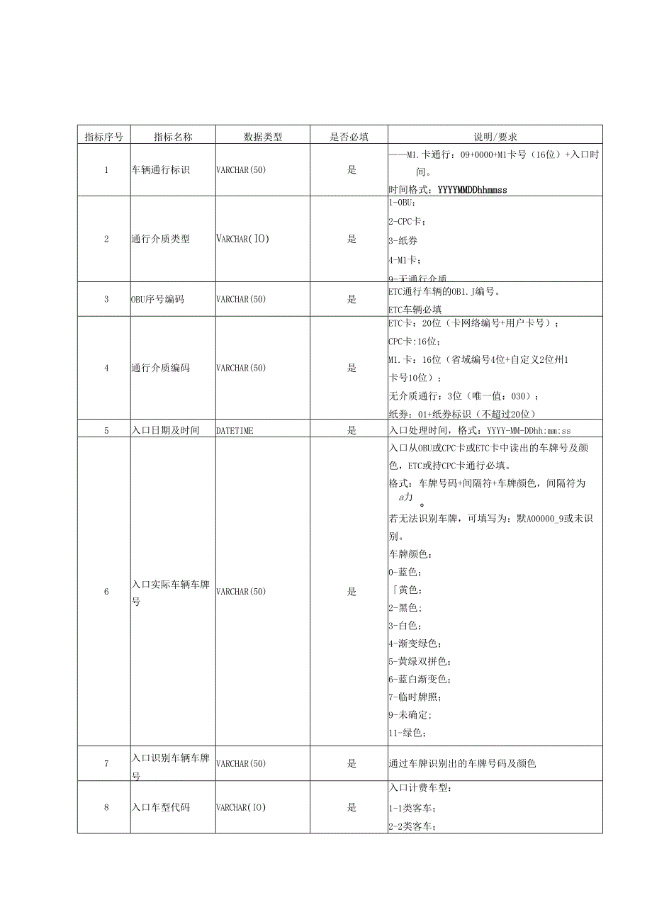 交通运输统计分析监测和投资计划管理信息系统第2部分：数据交换内容.docx_第3页