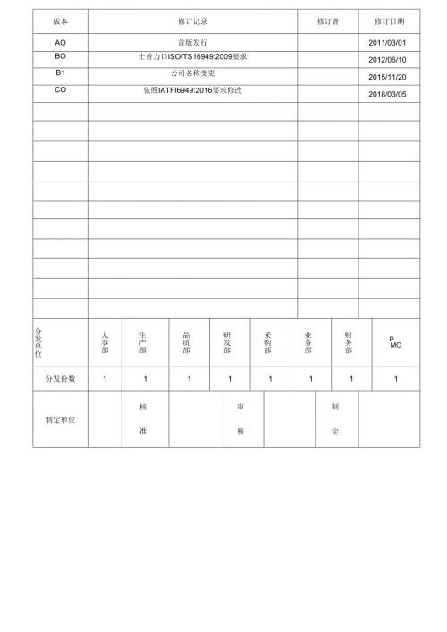 TS16949记录管制程序.docx