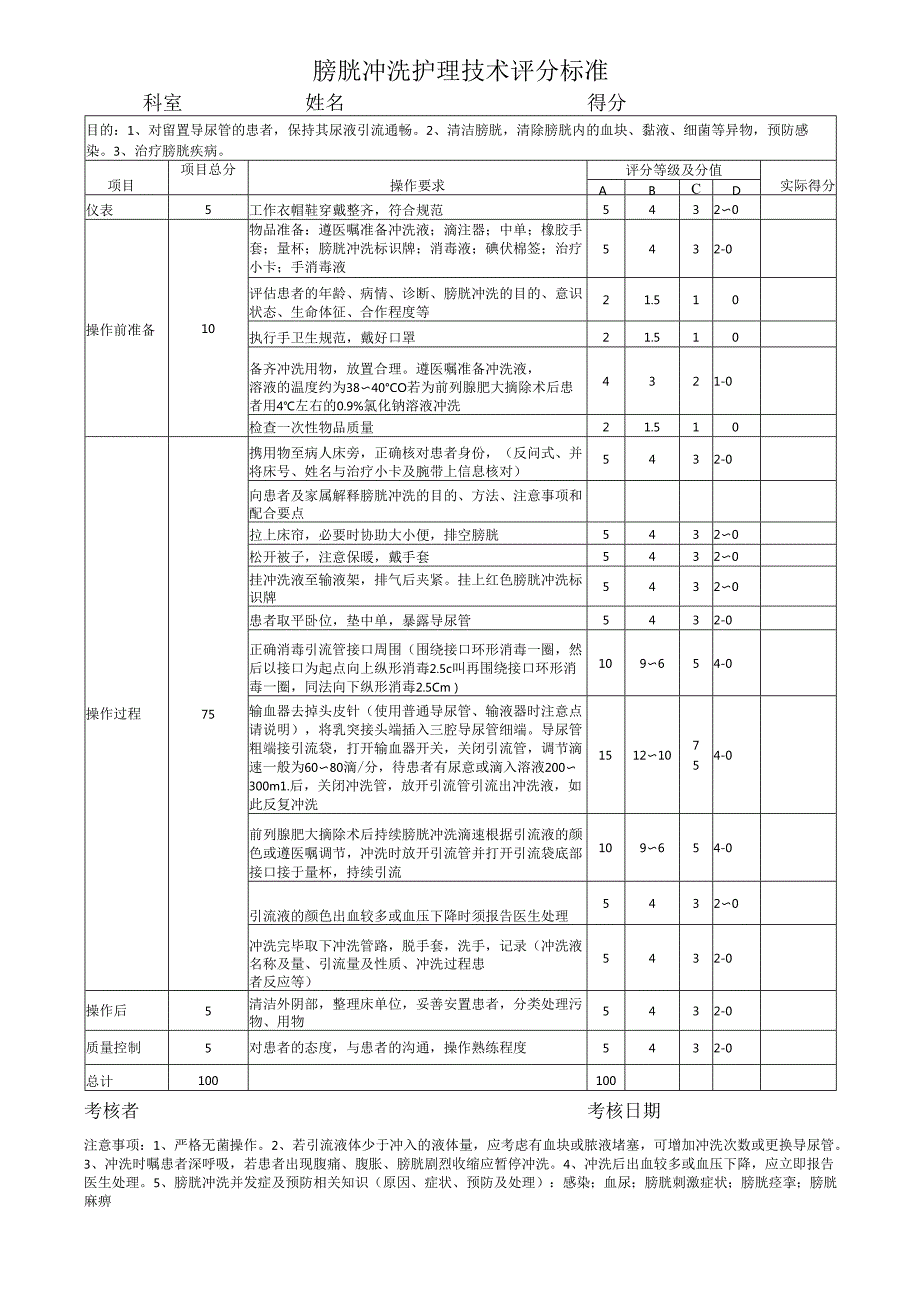 膀胱冲洗操作标准.docx_第1页