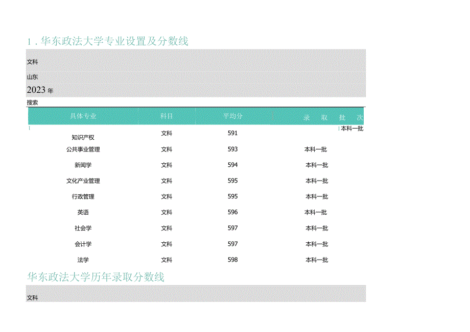 大学专业设置及分数线.docx_第1页