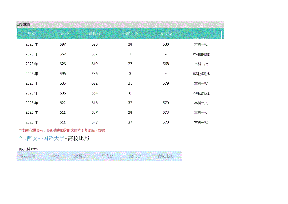 大学专业设置及分数线.docx_第2页