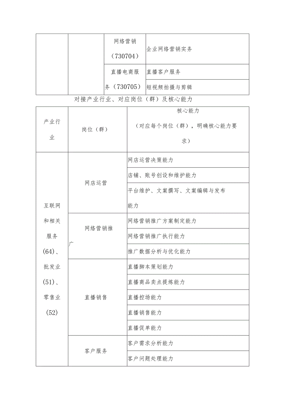 2025年海南省中等职业学校学生职业技能竞赛电子商务运营赛项规程）.docx_第2页