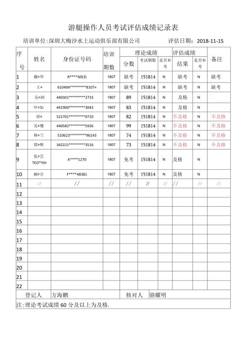 游艇操作人员考试评估成绩记录表.docx
