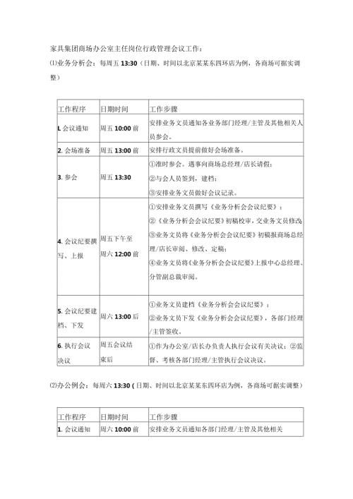 家具集团商场办公室主任岗位行政管理会议工作.docx